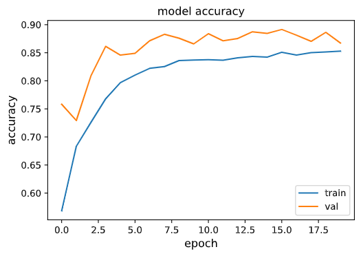 easybanking model accuracy